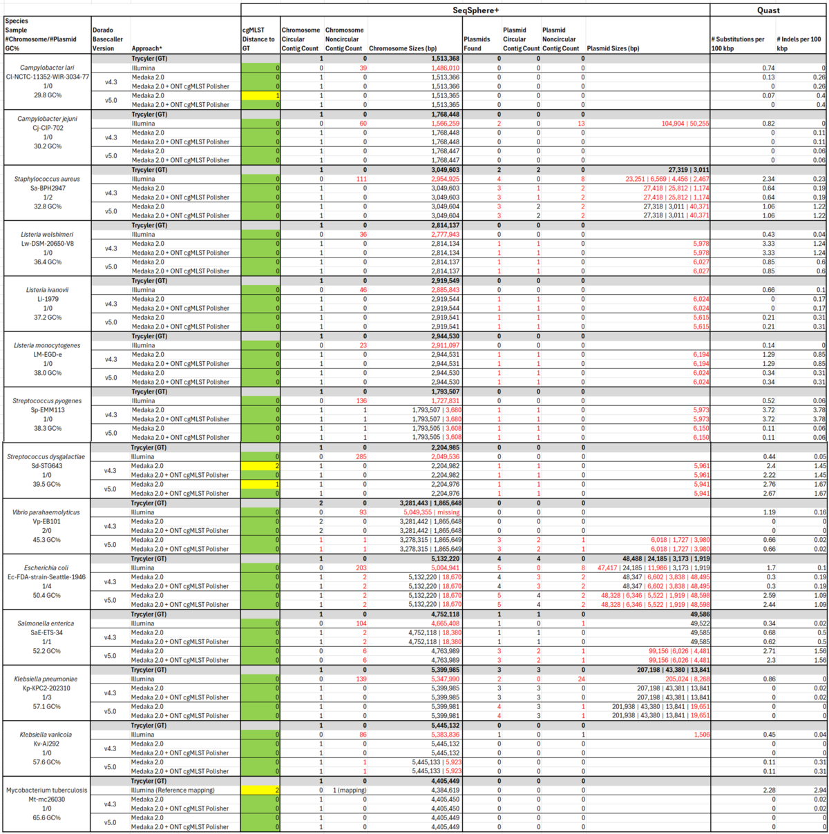 Hall14 contiguity.png