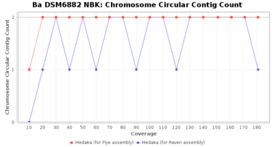 Covtitresults ba nbk chromecirc.png