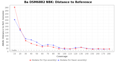 Covtitresults ba nbk disttoref.png