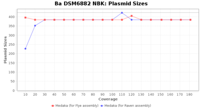 Covtitresults ba nbk plasmidsize.png