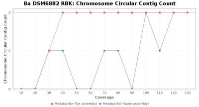 Covtitresults ba rbk chromecirc.png