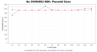 Covtitresults ba rbk plasmidsize.png