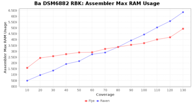 Covtitresults ba rbk ram.png