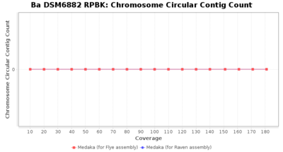 Covtitresults ba rpbk chromecirc.png