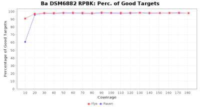 Covtitresults ba rpbk percgood.png