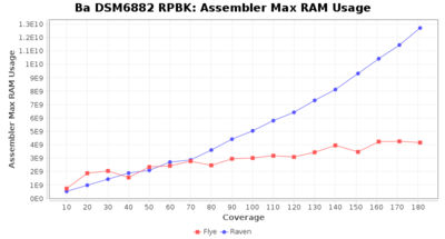 Covtitresults ba rpbk ram.png