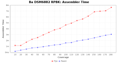 Covtitresults ba rpbk time.png