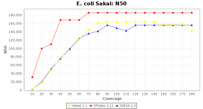 Covtitresults ecoli n50 20 2.png