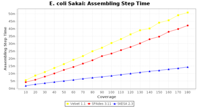 Covtitresults ecoli time 20 2.png