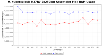 Covtitresults mtub250 ram 20 3.png