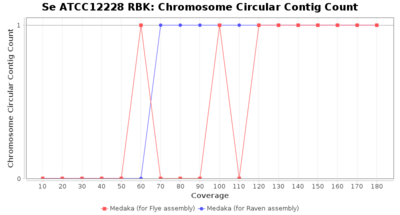 Covtitresults se rbk chromecirc.png
