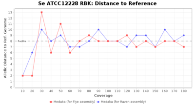 Covtitresults se rbk disttoref.png