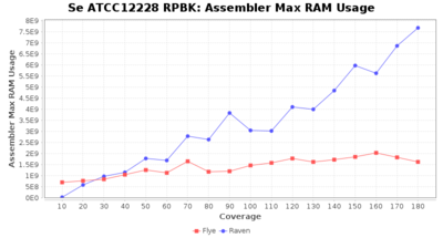 Covtitresults se rpbk ram.png