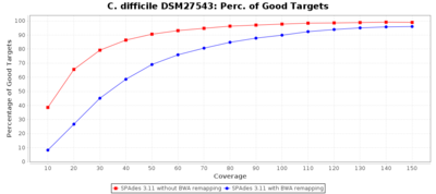 Spades bwa cdiff percgood 20 2.png