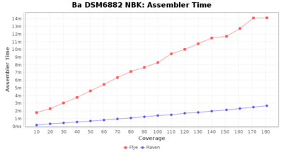 Covtitresults ba nbk time.png