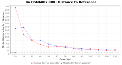 Covtitresults ba rbk disttoref.png