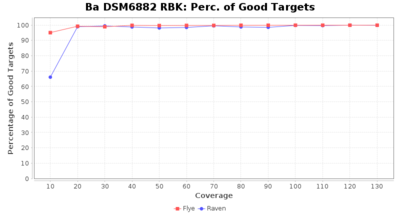 Covtitresults ba rbk percgood.png