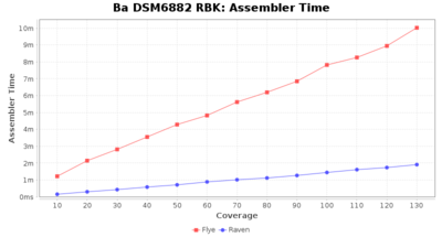 Covtitresults ba rbk time.png