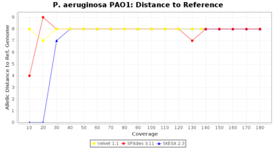 Covtitresults paeruginoa disttoref 20 2.png