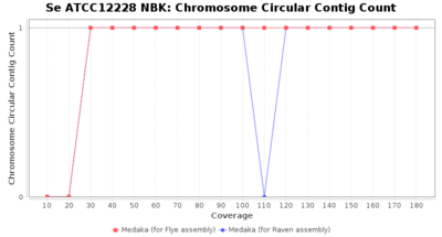 Covtitresults se nbk chromecirc.png