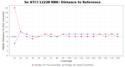 Covtitresults se nbk disttoref.png