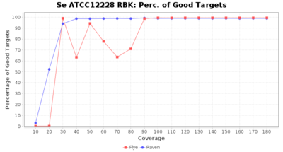 Covtitresults se rbk percgood.png