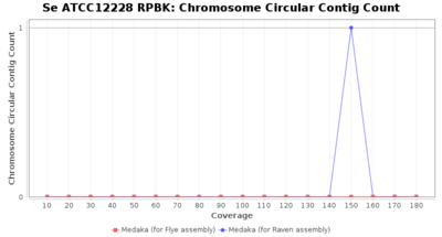 Covtitresults se rpbk chromecirc.png