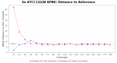 Covtitresults se rpbk disttoref.png