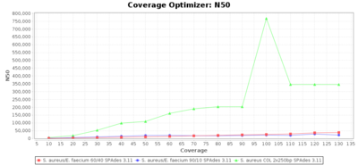 Spadesresults contamination n50.png