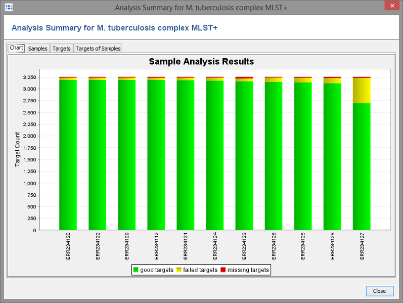 File:Ngscompare barchart.png