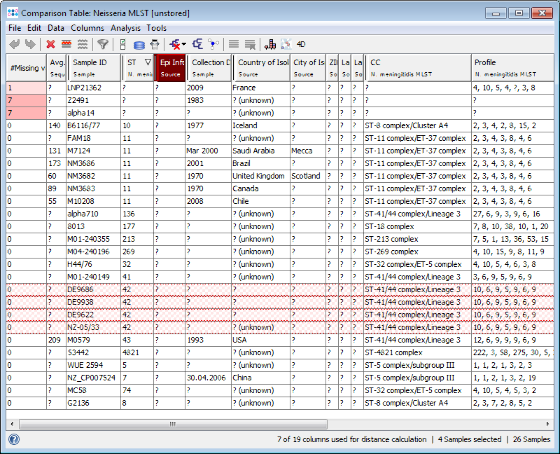 Seqsphere tutorial adhoc comparemlst2.png