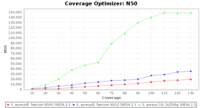 Skesaresults contamination n50.png