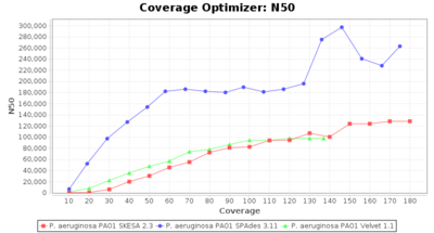 Skesaresults paeruginoa n50.png