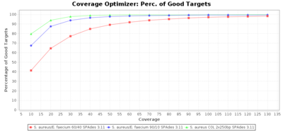 Spadesresults contamination percgood.png