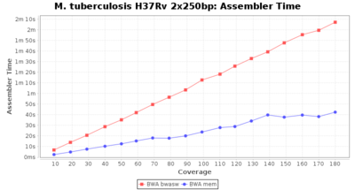 Covtitresults mtub250 time 20 3.png