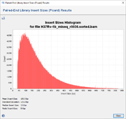 Insert Sizes Histogram