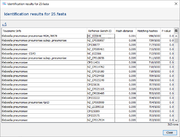 {Identification result table}