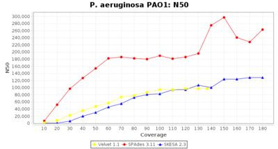 Covtitresults paeruginoa n50 20 2.png