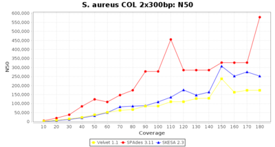 Covtitresults saureus300 n50 20 2.png