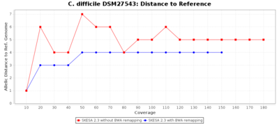 Skesa bwa cdiff disttoref 20 2.png