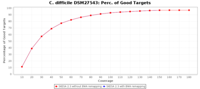 Skesa bwa cdiff percgood 20 2.png