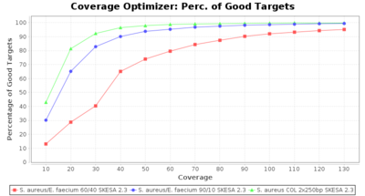 Skesaresults contamination percgood.png