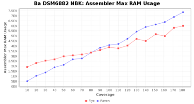 Covtitresults ba nbk ram.png