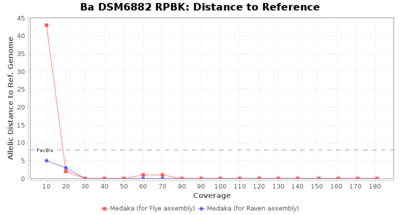 Covtitresults ba rpbk disttoref.png