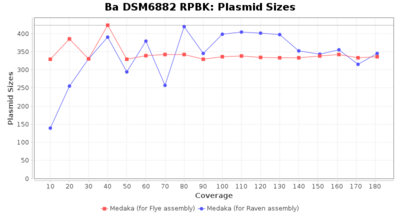 Covtitresults ba rpbk plasmidsize.png