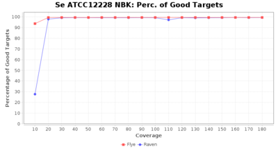 Covtitresults se nbk percgood.png