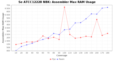 Covtitresults se nbk ram.png