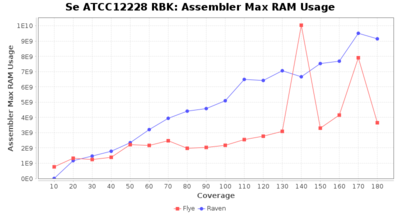 Covtitresults se rbk ram.png