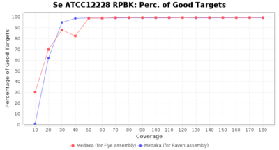 Covtitresults se rpbk percgood.png