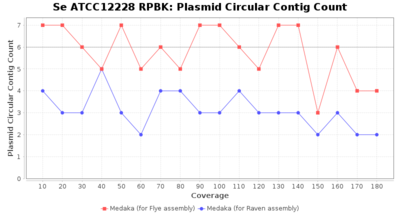 Covtitresults se rpbk plasmdcirc.png